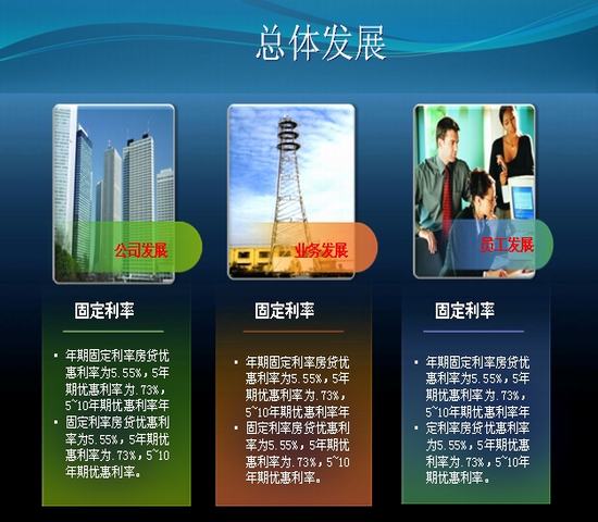 公司年终总结PPT模板