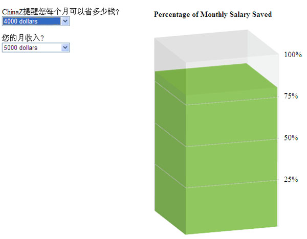 jquery月薪3D百分比柱状图效果