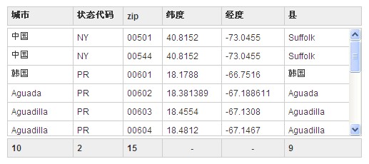 jquery给表格加滚动条