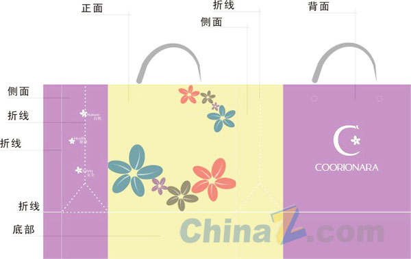 手提袋矢量展开图