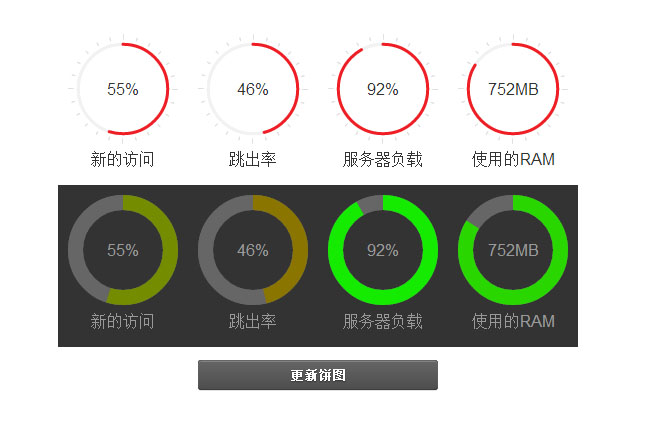 EASY饼图数据统计Jquery插件