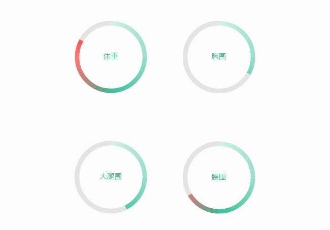 html5 svg圆形进度统计动画特效
