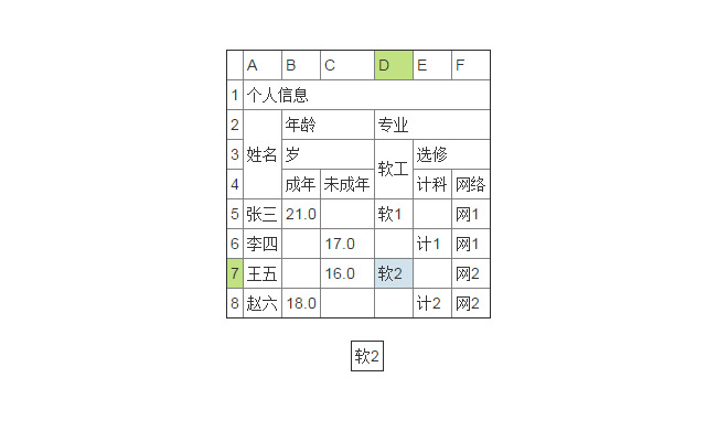 jQuery仿Excel表格选中变色特效