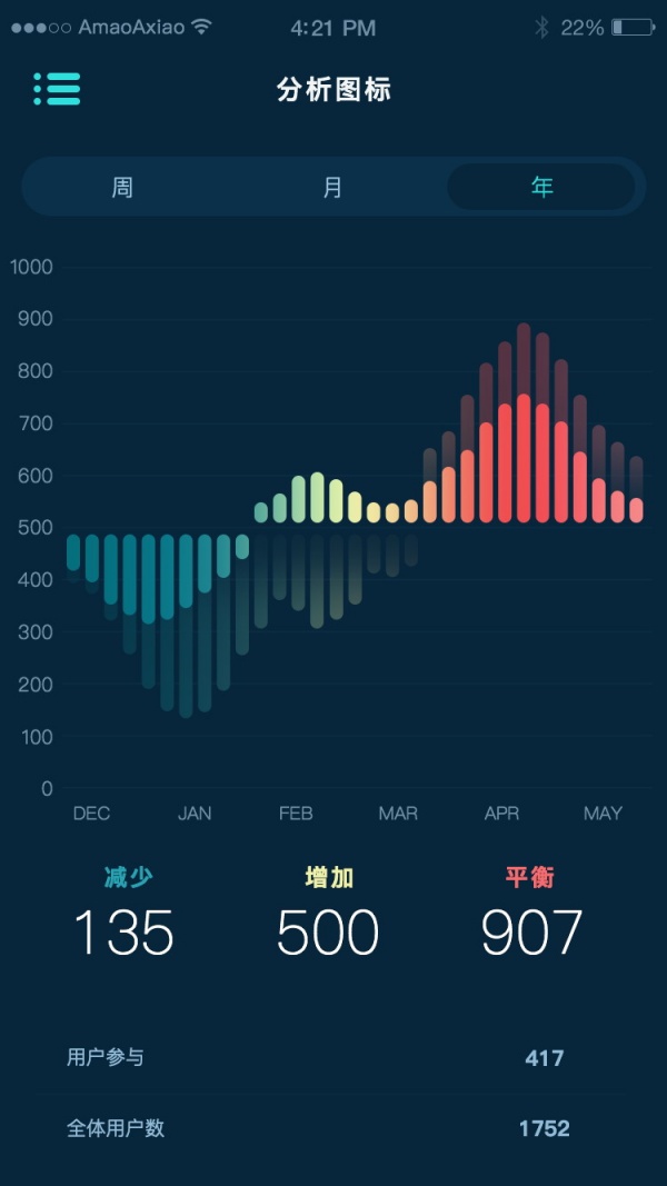 手机APP界面广告设计