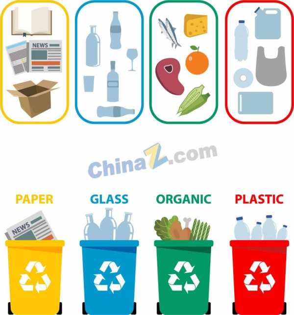 垃圾分类标识矢量图