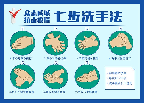 疫情期间七步洗手法详图ps素材