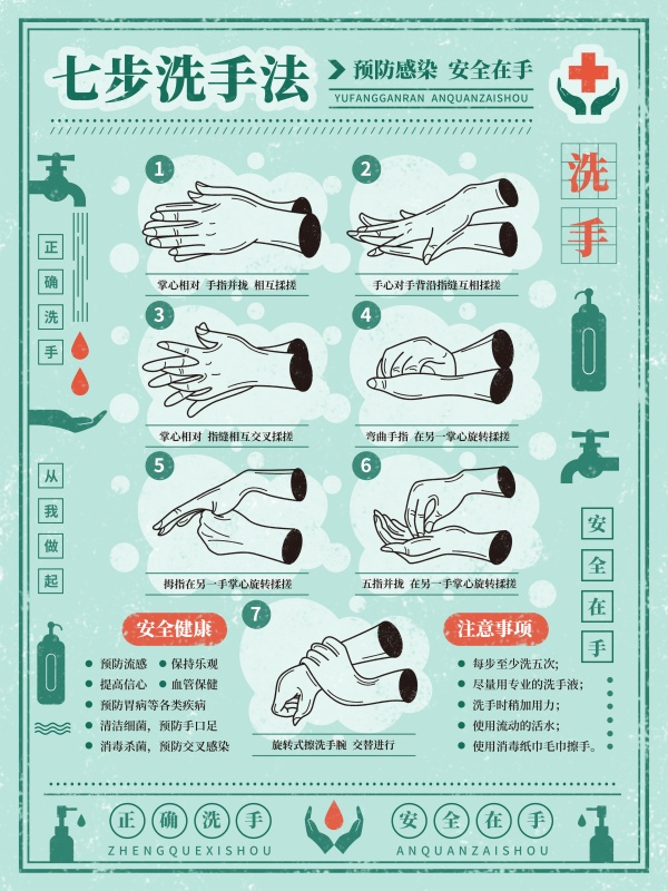 七步洗手法宣传单模板